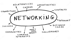 mind map image of networking